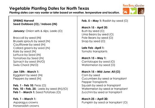 Vegetable Planting Dates for north Texas at North Haven Gardens