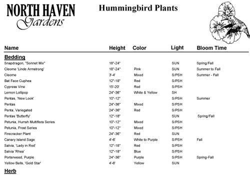 Hummingbird Plant List